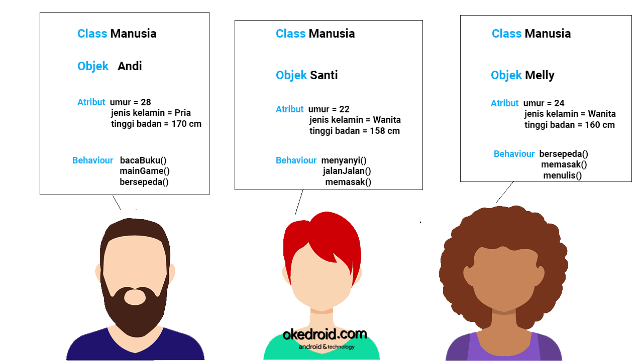Belajar Cara Memahami Konsep Dasar Bahasa Program Java 