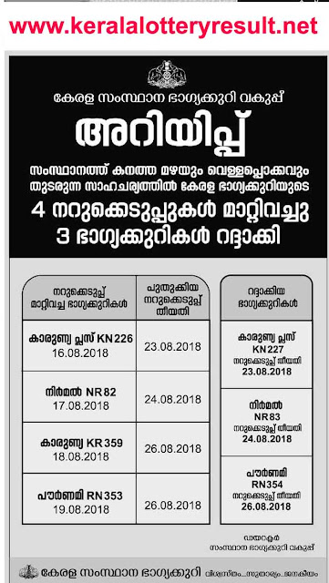 New Draw date for postponed kerala lottery result aughust 2018 