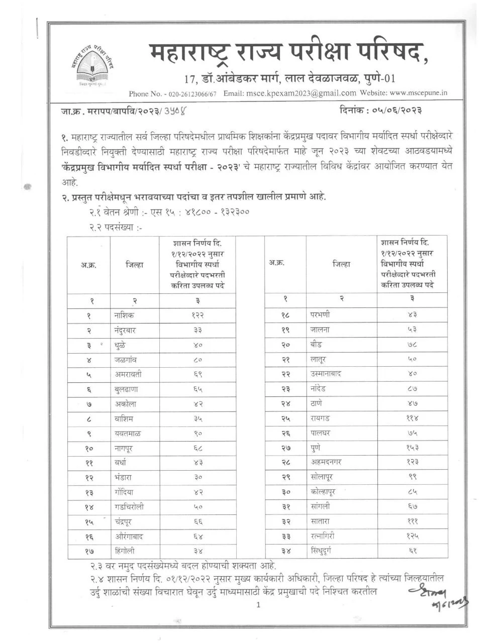 kendrapramukh bharti,kendrapramukh bharti 2023,kendrapramukh bharti 2022 maharashtra,kendrapramukh bharti 2022,kendra pramukh bharti 2021,kendrapramukh bharti 2023,kendrapramukh bharti 2022 maharashtra,army bharti 2022 date,kendrapramukh bharti 2022 maharashtra,kendrapramukh bharti 2022