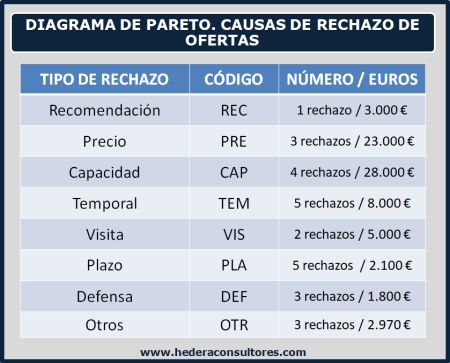 Diagrama de Pareto - Análisis de efectos