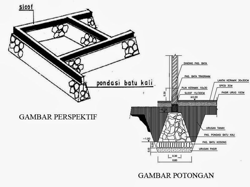 MENGGAMBAR DETAIL PONDASI BATU KALI Ari Blog