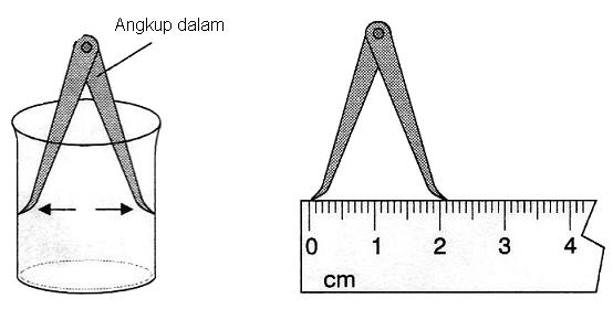 Sains 1 2 3: Alat-alat Pengukuran