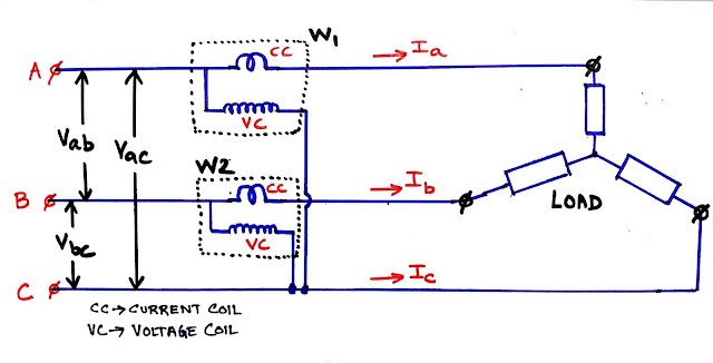 Three phase power measurement by two wattmeter method