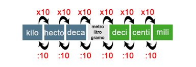 http://www.genmagic.net/fisica/fc22c.swf