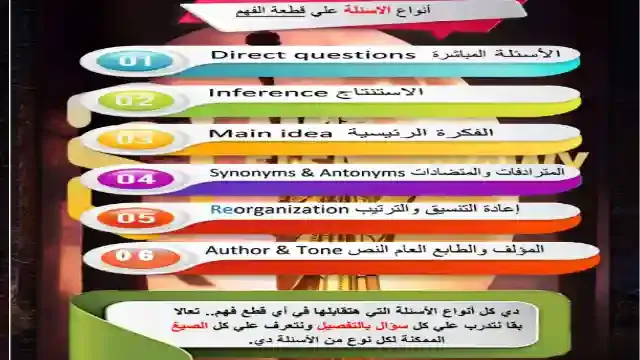 اقوى مذكرة شرح والتدريب على سؤال قطعة الفهم Comprehension للمرحلة الثانوية 2024