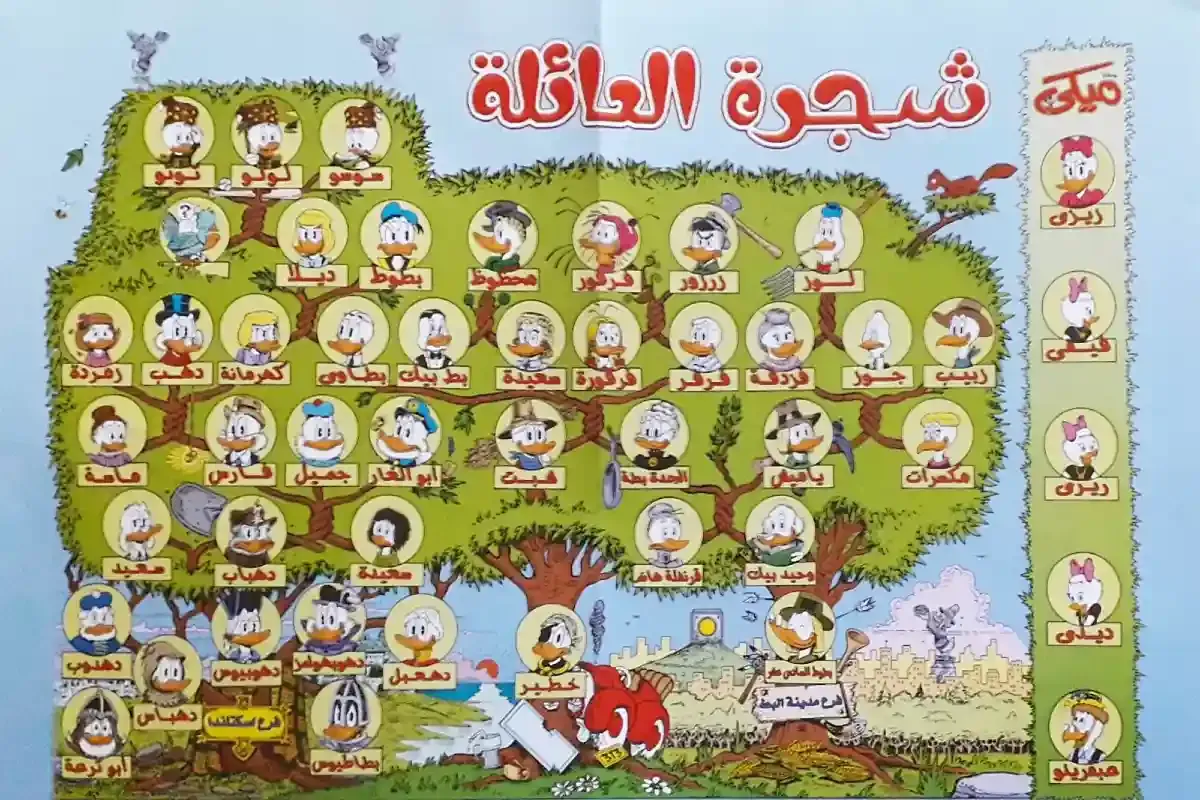 شجرة عائلة البط - هدية عدد سوبر ميكي اصدار نهضة مصر العدد رقم 1000