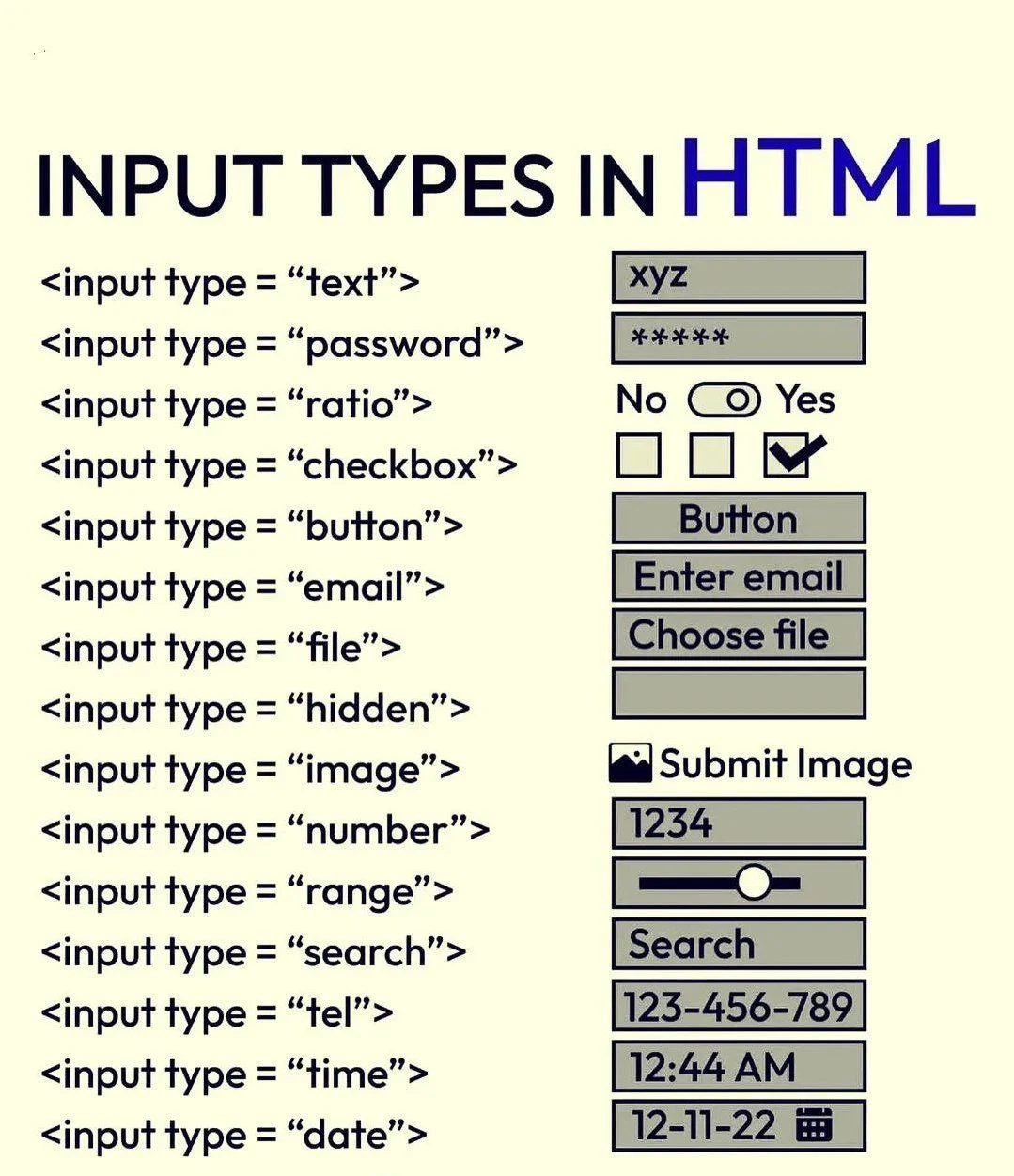 Input types in HTML