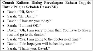 Contoh Dialog Percakapan dan Tegur Sapa (Greeting and Dialog) SD di Bahasa Inggris