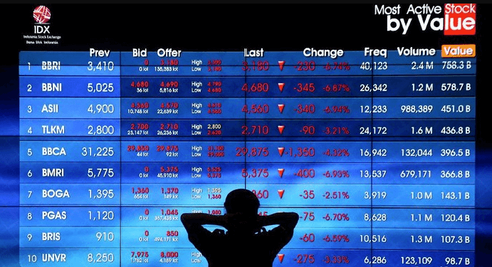 Tujuan Investasi Saham