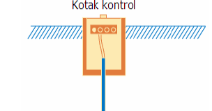 Mengenal elektroda pentanahan, jenis tahanan tanah dan 