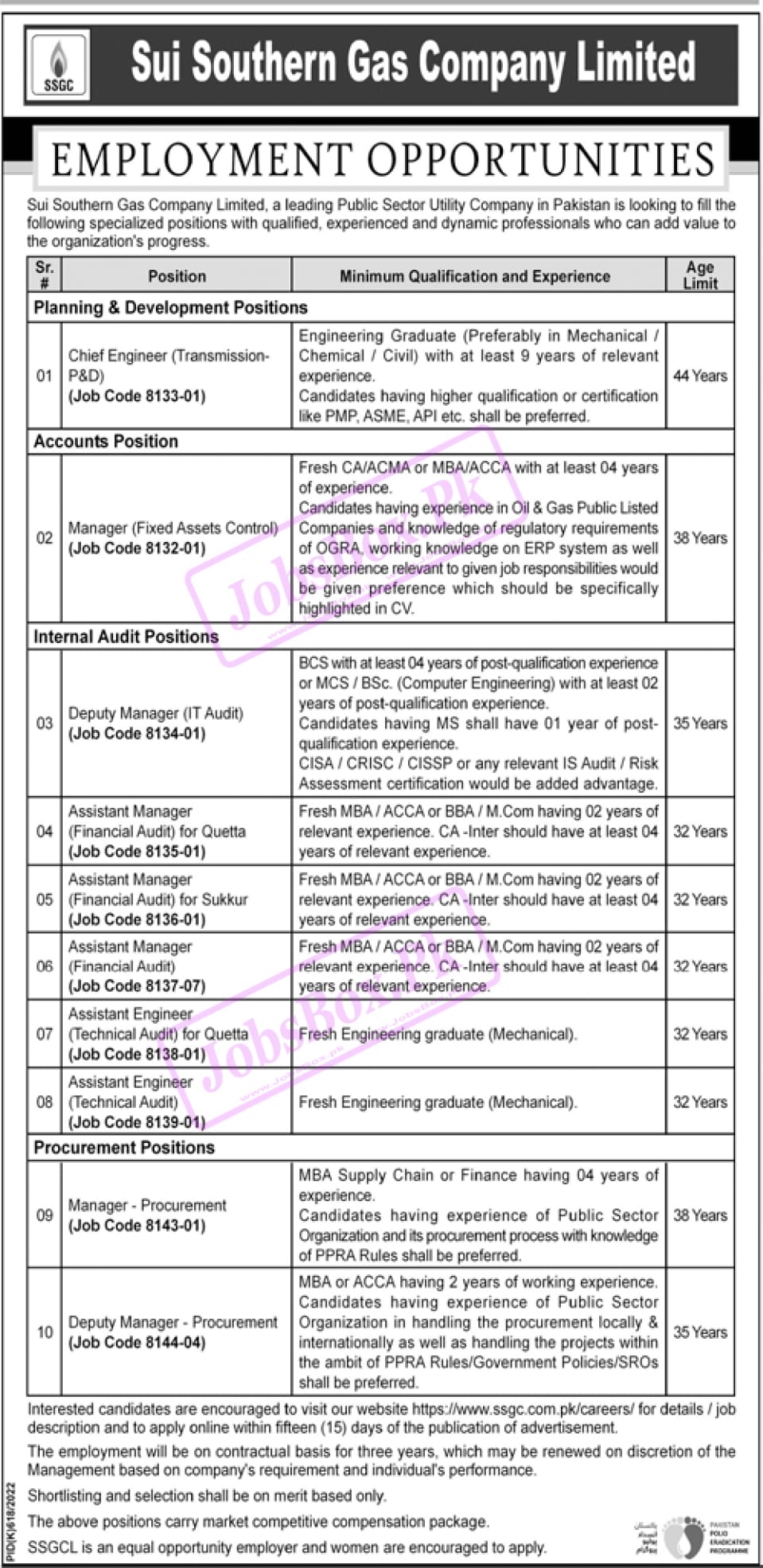 Sui Southern Gas Pipelines Limited jobs 2022 New Advertisement