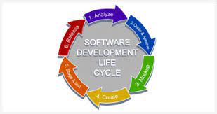 Infographics showing Medical Software Development Cycle Process