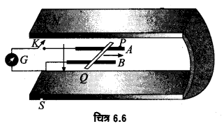 Solutions Class 12 भौतिकी विज्ञान-I Chapter-6 (वैद्युत चुम्बकीय प्रेरण)