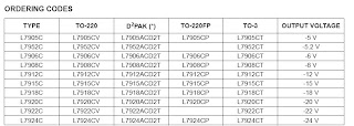 data sheet 79xx