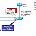 Dynamic ARP Inspection