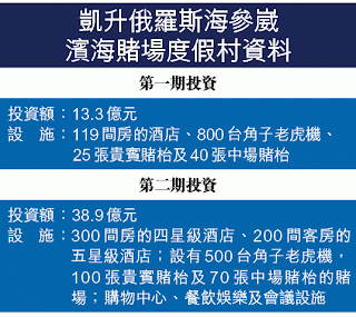 凱升控股（102）