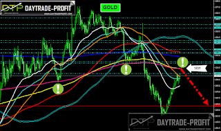 GOLD FORECAST