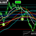 Where Gold is Headed in the Next Years