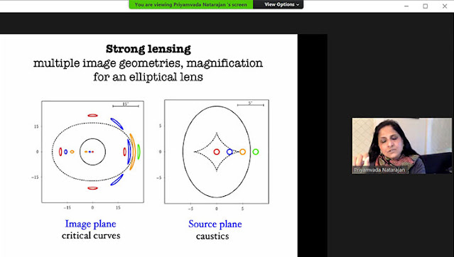 Illustration of how multiple lensed images occur (Source: Priyamvada Natarajan, 237th AAS Meeting)