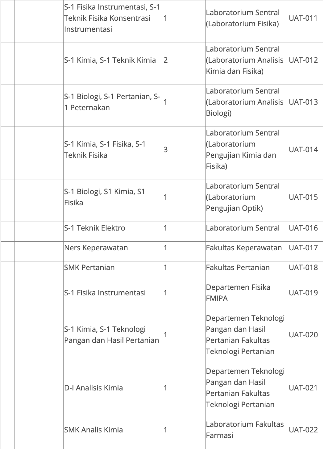 Penerimaan Calon Pegawai Di Lingkungan Universitas Andalas