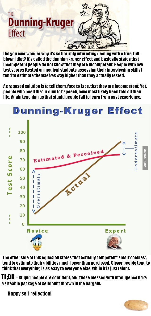 Dunning Kruger Effekt Wenn Leute sich selbst%C3%BCbersch%C3%A4tzen Parodie%20(3) Wissenswertes mit Witz und Humor Dumm, Komische Begebenheiten des Lebens, Lustiges, Ratschlag