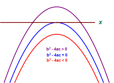 Add Math dan Anda !!: Bab 3 : Fungsi Kuadratik