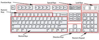 Cara memperbaiki keyboard