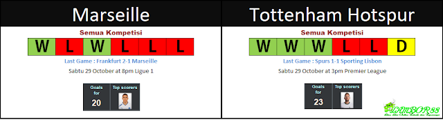 Head to Head Marseille vs Tottenham