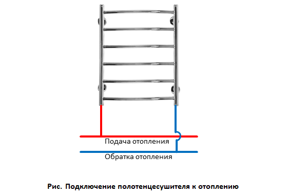 Услуги сантехника в Москве и Московской области