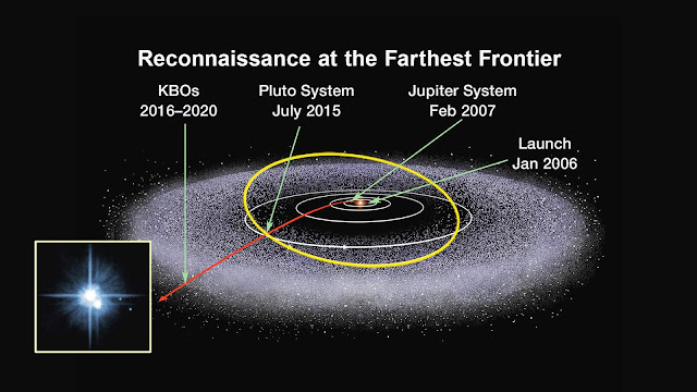 sabuk-kuiper-informasi-astronomi