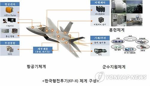 Akankah Korsel Patahkan Ramalan Jepang tentang Pesawat KFX/IFX ?