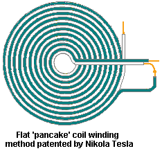 Bifilar Coil