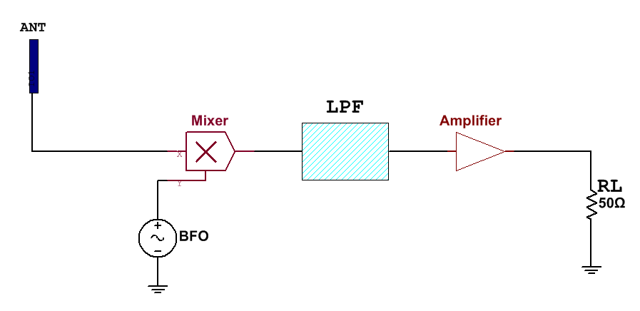 BFO receiver circuit diagram