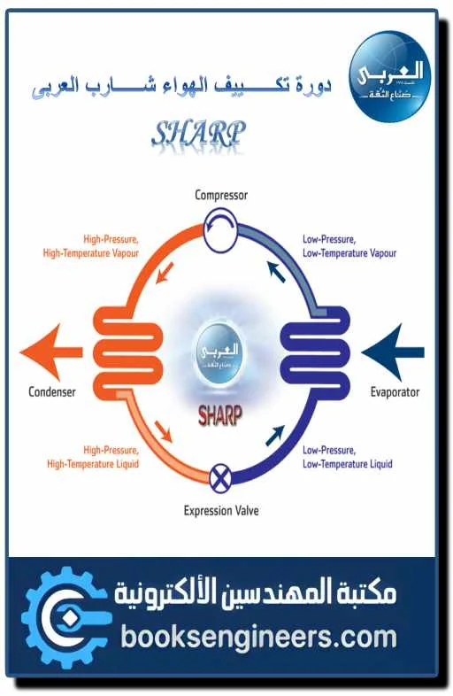 دورة تكييف شارب العربي pdf