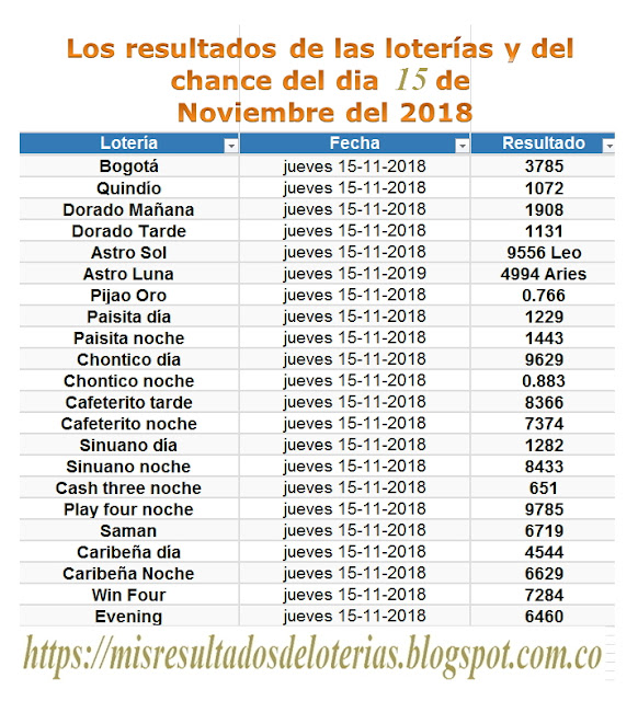 Ver resultado de la lotería de hoy | "Resultados diarios de la lotería y el chance" | Los resultados de las loterías y del chance del dia 15 de Noviembre del 2018