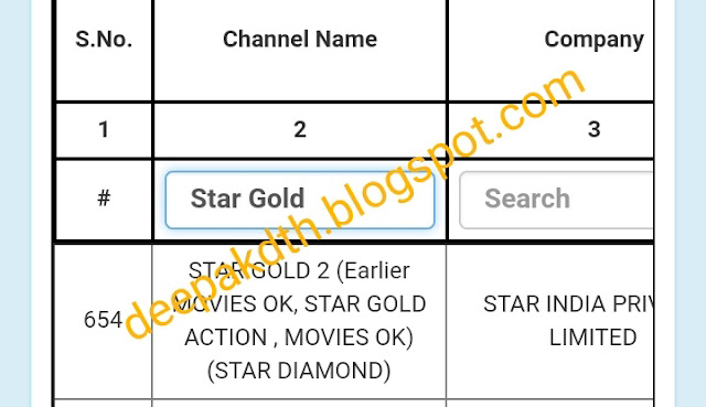 Star Gold 2 Channel, Star Gold 2 HD, star gold 2 HD on Tata sky, 