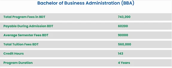 daffodil university bba total cost, daffodil university tuition fee,daffodil international university tuition fees,daffodil university cost,daffodil university tuition fees for bba,daffodil international university tuition fee bd