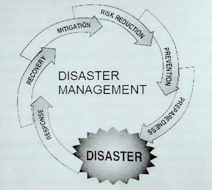 Disaster Management :