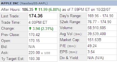 Apple stock chart after hours