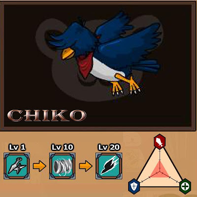Chiko Ninja Saga Pet