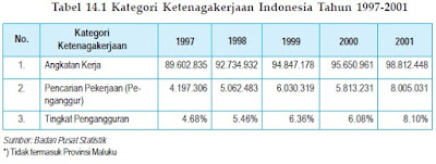 ANGKATAN KERJA DAN TENAGA KERJA INDONESIA