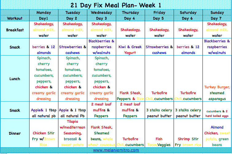 ... to Get Fit: The 21 Day Fix Nutrition Plan and Week 1 Information