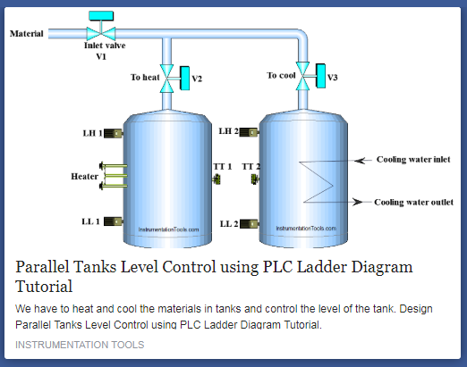 https://instrumentationtools.com/plc-program-to-control-level-of-parallel-tanks/