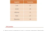 Libro De Matematicas 4 Grado Contestado - Libro De Matematicas Cuarto Grado Contestado - Libros Favorito - Los chocolates de don justino página 10.