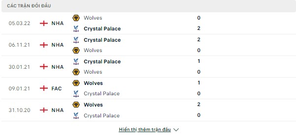 Soi kèo bóng đá Crystal Palace vs Wolves, 02h15 ngày 19/10 Doi-dau-18-10