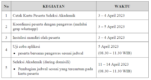 Jadwal Persiapan dan Pelaksanaan Seleksi Akademik PPG Dalam Jabatan Sasaran 4 Tahun 2023