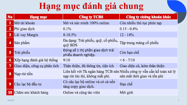 Bảng so sánh công ty chứng khoán Techcombank và các công ty khác