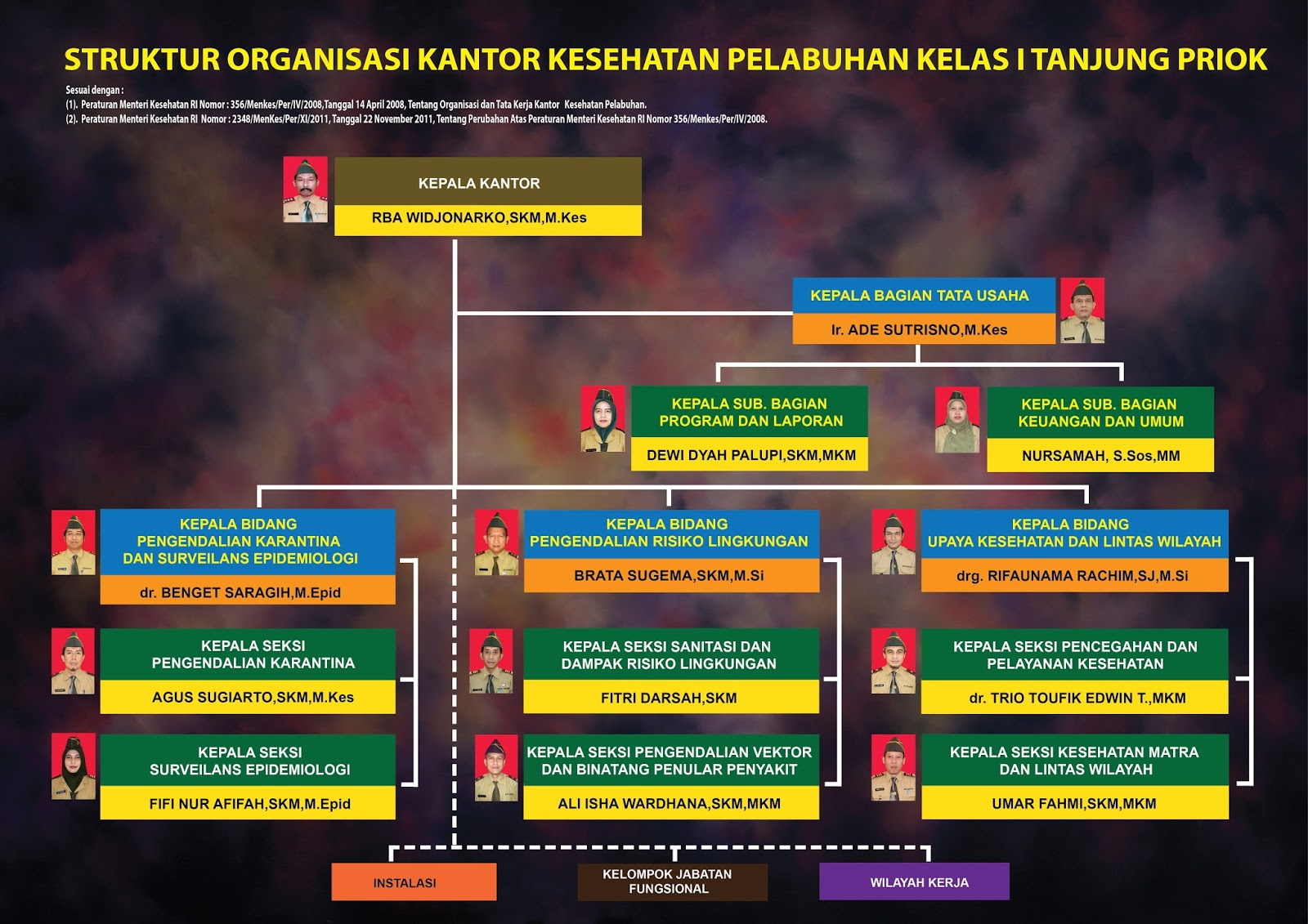 Blog Mang Nana: Struktur Organisasi KKP Kelas I Tanjung Priok