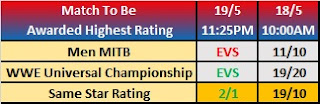 Money in the Bank 2019 Wrestling Observer Betting - Head to Head Betting