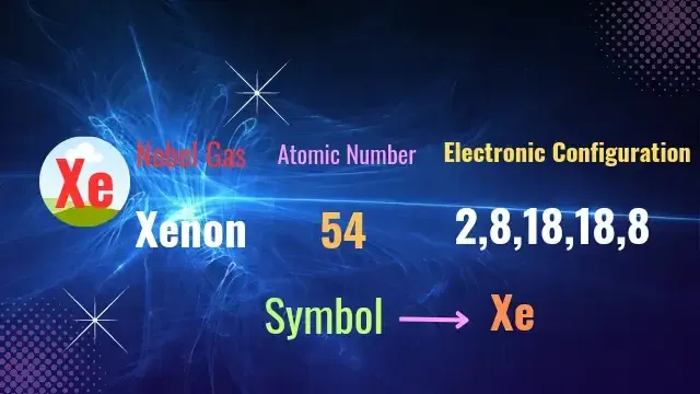What Are Noble Gases